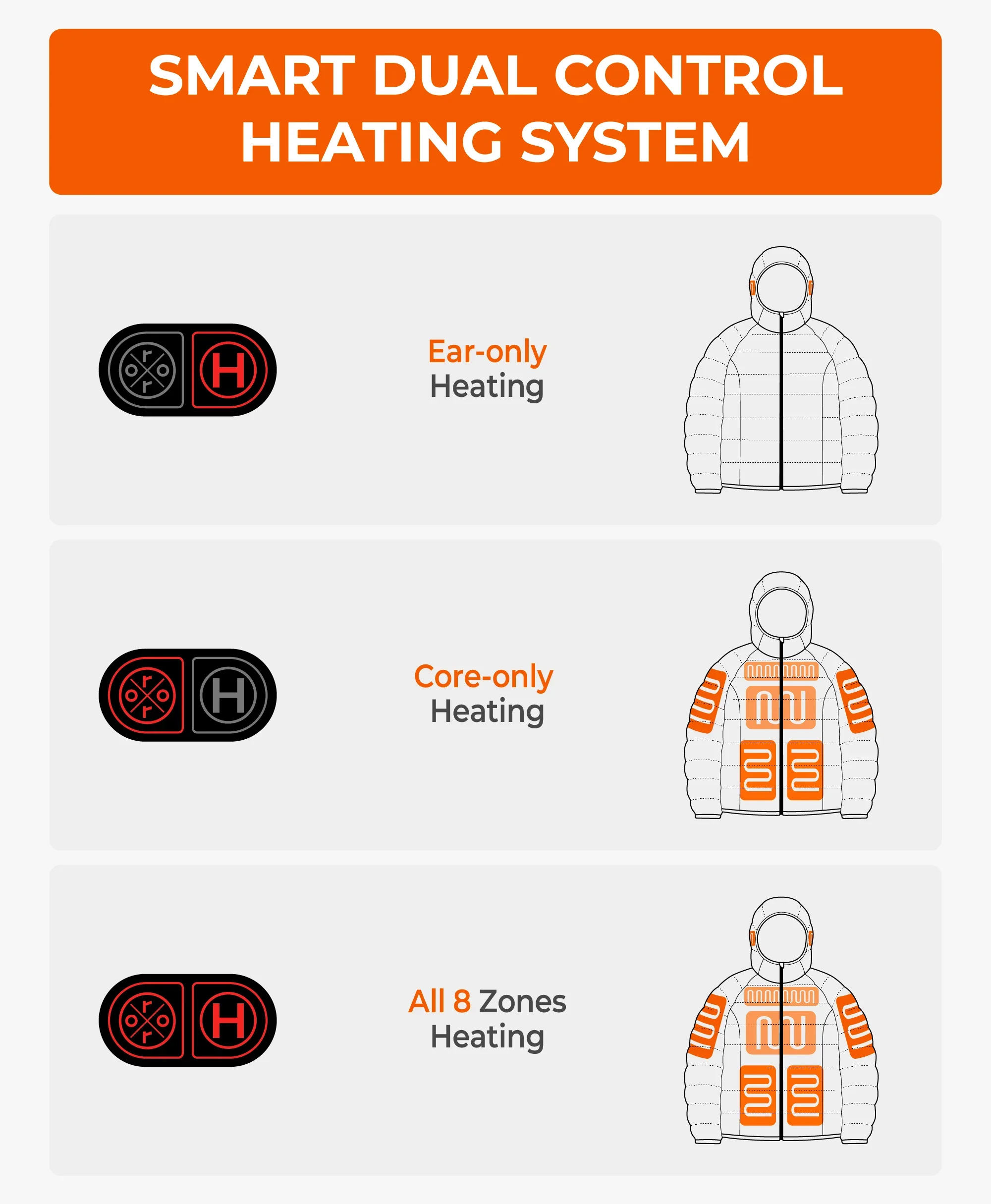AeroPro Women's 8-Zone Packable Heated Down Jacket (Apparel Only) - Image 6